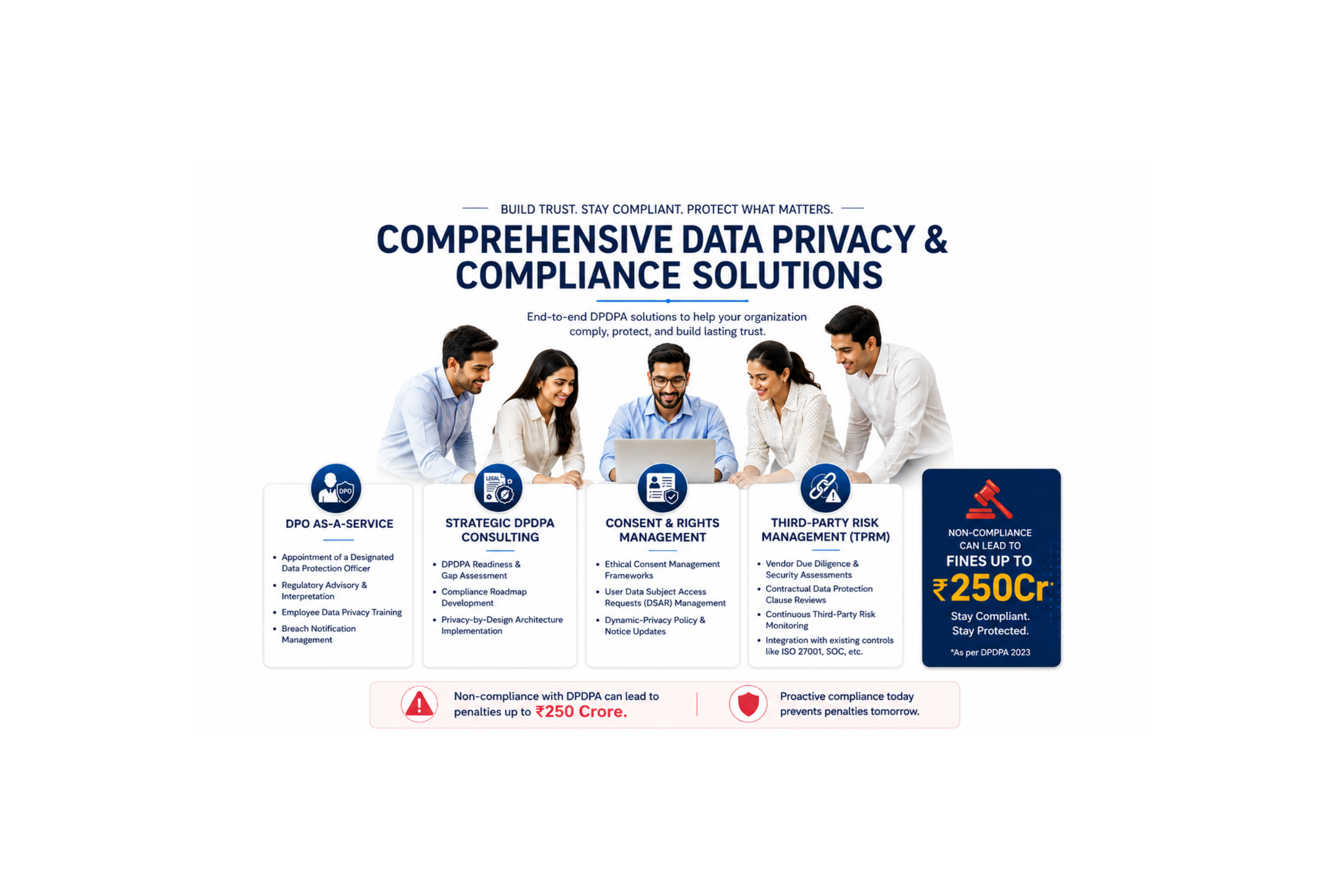 DPDPA-Services-Securze